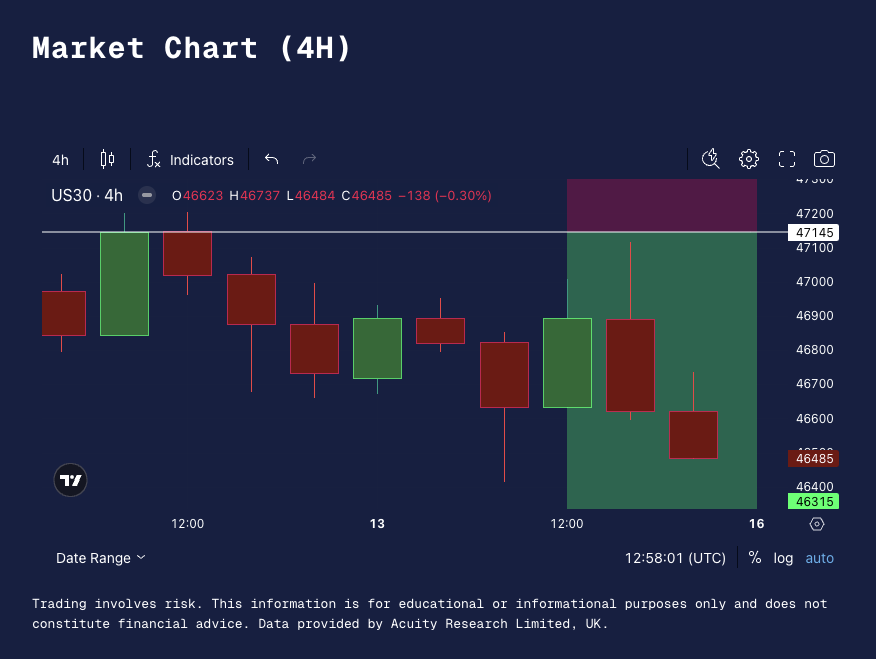 Trading analysis and market data on a workstation